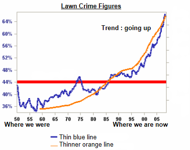 Bogus Crime Figures